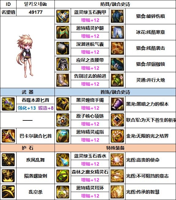 dnf刺客110最强装备如何搭配_dnf刺客110最强装备搭配推荐
