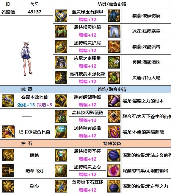 dnf影舞者110最强装备怎么搭配_dnf影舞者110最强装备搭配攻略