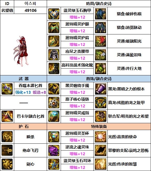 dnf影舞者110最强装备怎么搭配_dnf影舞者110最强装备搭配攻略