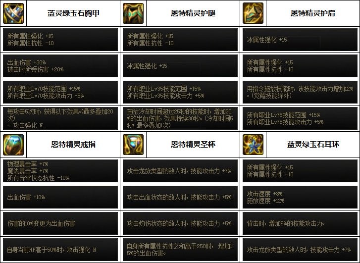 dnf影舞者110最强装备怎么搭配_dnf影舞者110最强装备搭配攻略