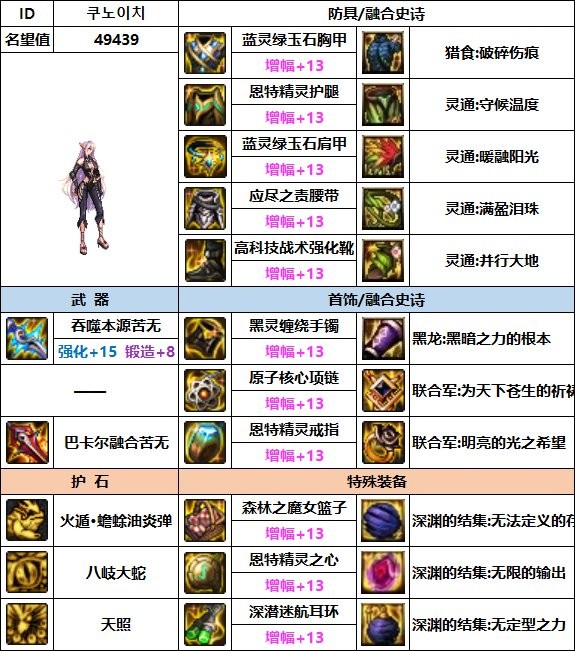 dnf忍者110最强装备如何搭配_dnf忍者110最强装备搭配攻略