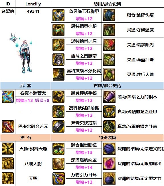 dnf忍者110最强装备如何搭配_dnf忍者110最强装备搭配攻略