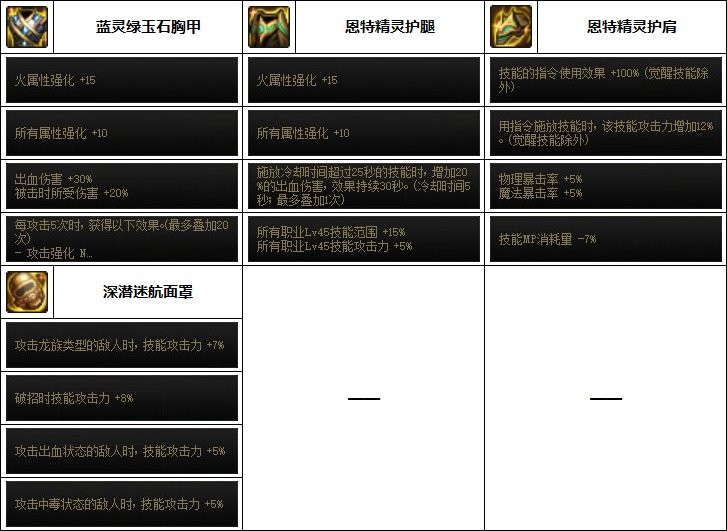 dnf忍者110最强装备如何搭配_dnf忍者110最强装备搭配攻略