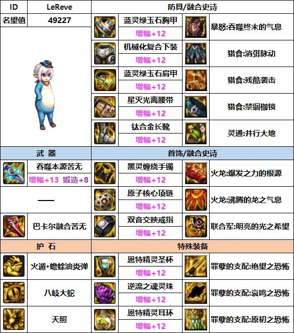 dnf忍者110最强装备如何搭配_dnf忍者110最强装备搭配攻略