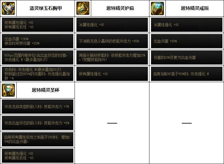 dnf征战者110最强装备如何搭配_dnf征战者110最强装备搭配攻略