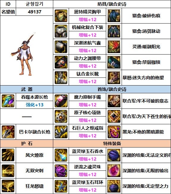 dnf征战者110最强装备如何搭配_dnf征战者110最强装备搭配攻略