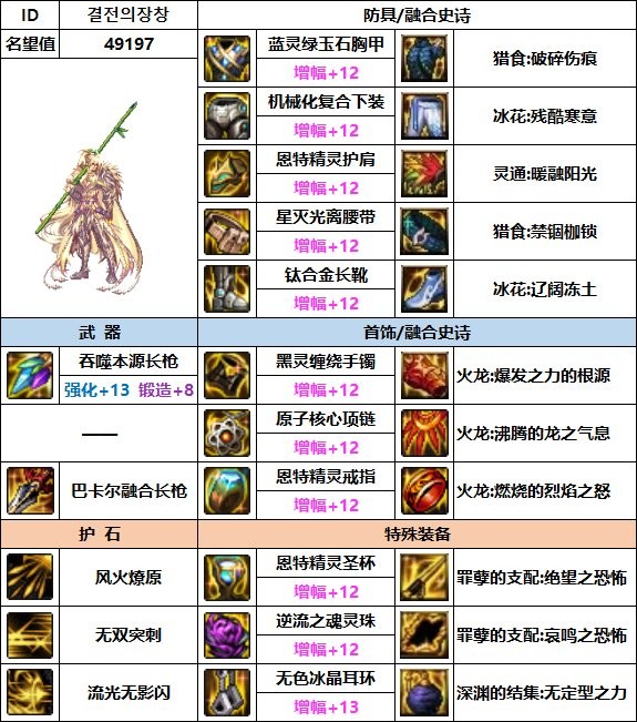 dnf征战者110最强装备如何搭配_dnf征战者110最强装备搭配攻略