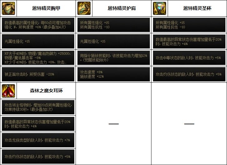 dnf征战者110最强装备如何搭配_dnf征战者110最强装备搭配攻略