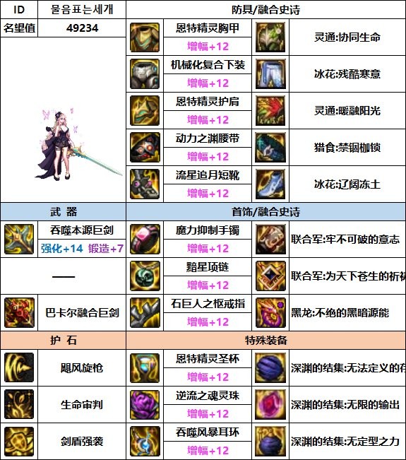dnf精灵骑士110最强装备如何搭配_dnf精灵骑士110最强装备攻略