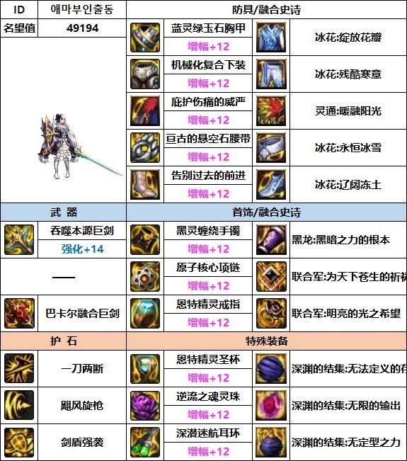 dnf精灵骑士110最强装备如何搭配_dnf精灵骑士110最强装备攻略