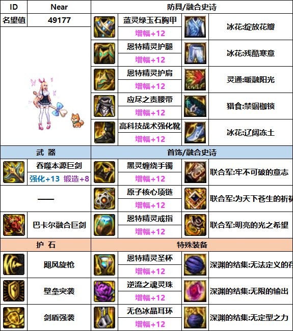 dnf精灵骑士110最强装备如何搭配_dnf精灵骑士110最强装备攻略