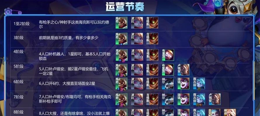 云顶之弈S7.5冒险家阵容攻略（打造全新的冒险家组合，一键夺冠！）