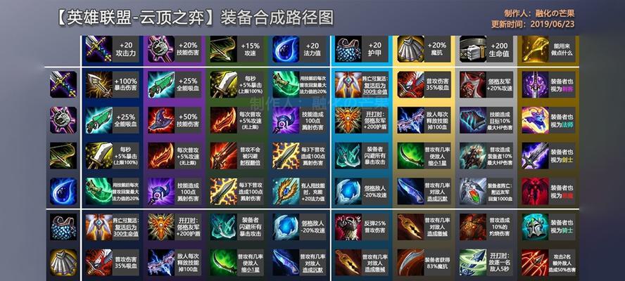 掌握云顶之弈变形重组器，赢得游戏胜利（打造完美阵容，变换万千套路，赢尽天下棋手）