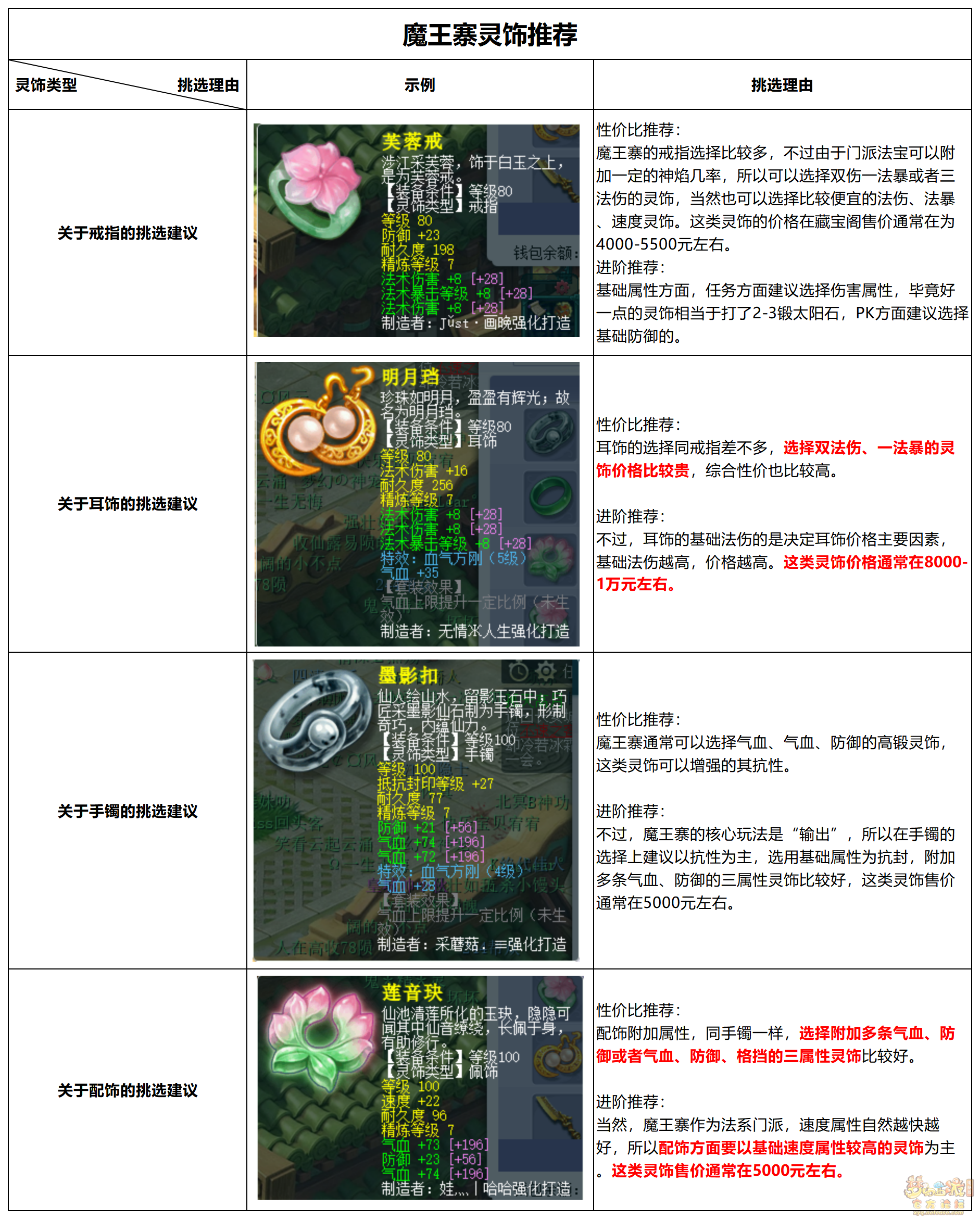 梦幻西游神威魔王寨灵饰如何选择_梦幻西游神威魔王寨灵饰选择推荐攻略