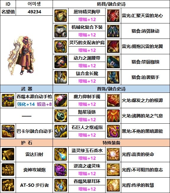dnf合金战士110最强装备怎么搭配好_dnf合金战士110最强装备搭配攻略