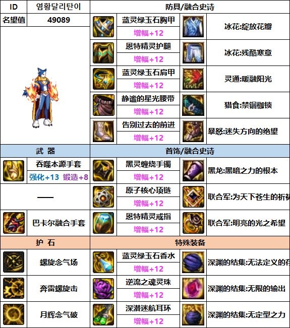 dnf男气功110最强装备怎么搭配_dnf男气功110最强装备搭配推荐