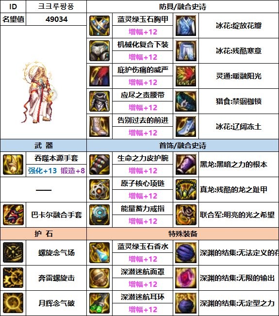 dnf男气功110最强装备怎么搭配_dnf男气功110最强装备搭配推荐