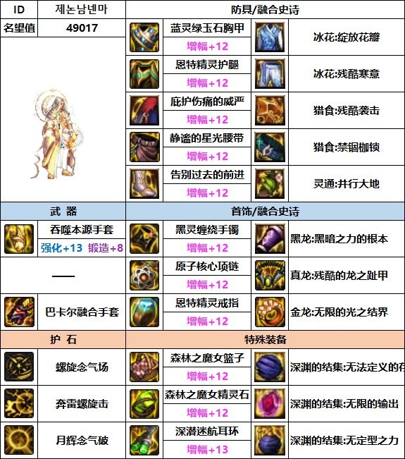 dnf男气功110最强装备怎么搭配_dnf男气功110最强装备搭配推荐