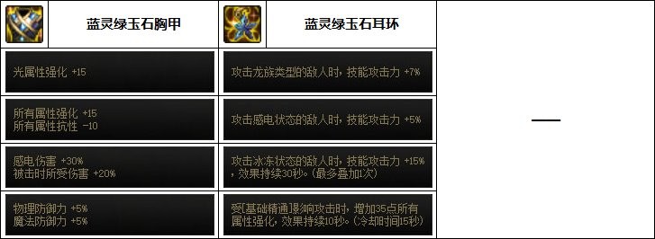 dnf女弹药110最强装备如何搭配_dnf女弹药110最强装备搭配推荐