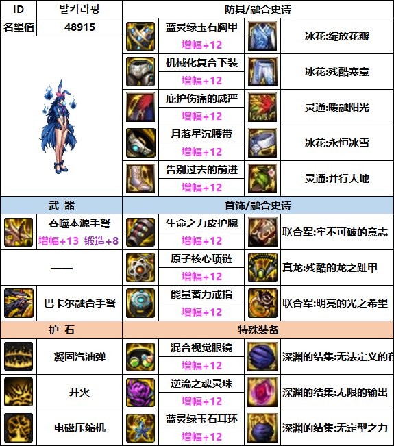 dnf女弹药110最强装备如何搭配_dnf女弹药110最强装备搭配推荐