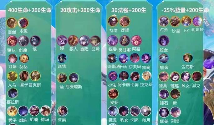 云顶之弈S5丽桑卓阵容装备一览（从狙击手到铁匠铺，打造完美的丽桑卓阵容）