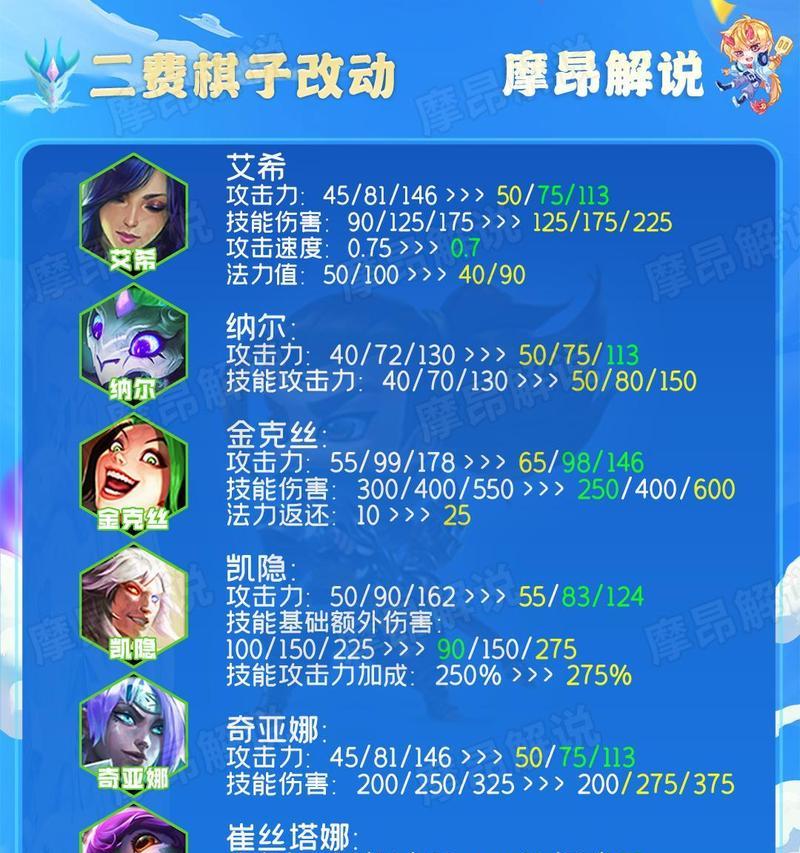 云顶之弈S5黑默丁格技能羁绊最全解读
