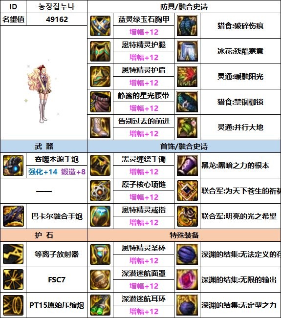 dnf女大枪110最强装备如何搭配_dnf女大枪110最强装备搭配推荐