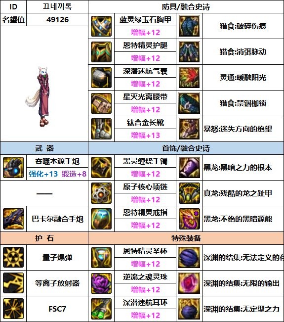 dnf女大枪110最强装备如何搭配_dnf女大枪110最强装备搭配推荐