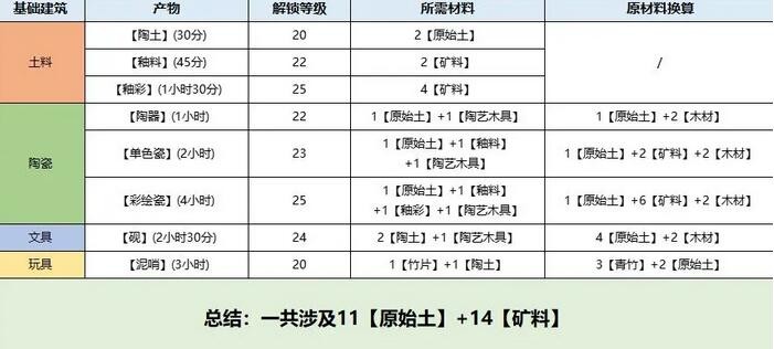 桃源深处有人家息壤怎么解锁 桃源深处有人家息壤玩法介绍