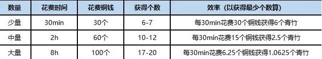 桃源深处有人家竹林怎么解锁 桃源深处有人家竹林解锁方法