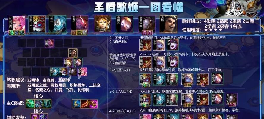 云顶之弈S6圣盾大嘴阵容搭配攻略（打造最强圣盾大嘴，稳获胜利！）