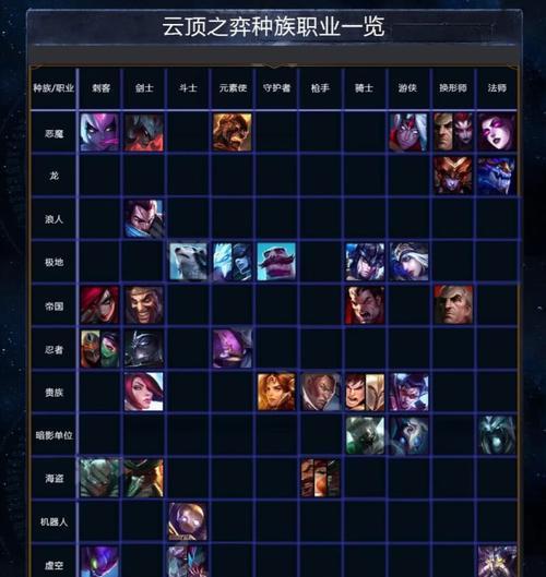 云顶之弈S6黑魔法师羁绊效果一览（打造最强黑魔法师阵容，享受惊人羁绊效果！）
