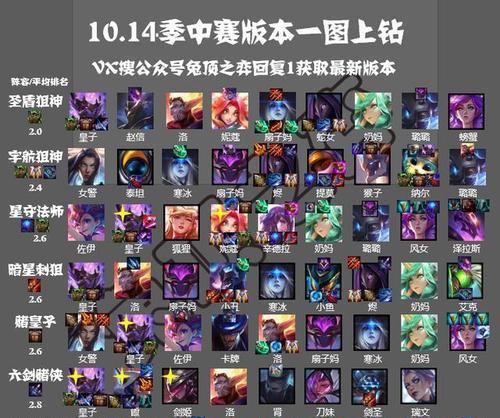 《云顶之弈S6》帝国之斧最强出装攻略（一文教你如何出装帝国之斧，让你称霸战场！）