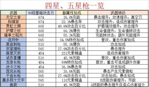 原神渔获要不要满精_原神渔获满精好不好