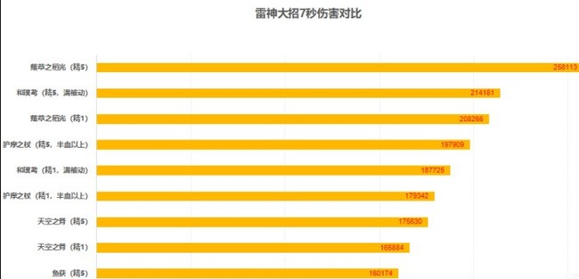 原神渔获要不要满精_原神渔获满精好不好