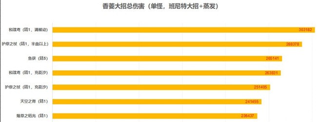原神渔获要不要满精_原神渔获满精好不好