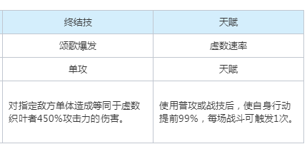 崩坏星穹铁道以太灵虚数织叶者属性是什么