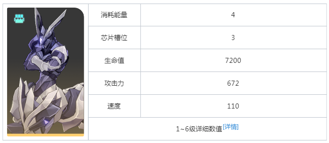 崩坏星穹铁道以太灵虚卒践踏者属性是什么