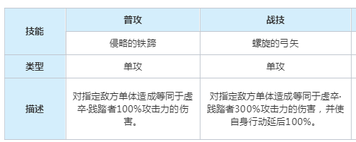 崩坏星穹铁道以太灵虚卒践踏者属性是什么