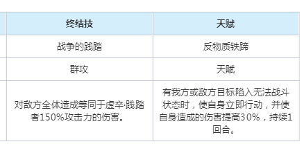 崩坏星穹铁道以太灵虚卒践踏者属性是什么