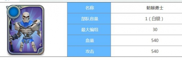 剑与家园骷髅勇士怎么样 剑与家园骷髅勇士属性图鉴