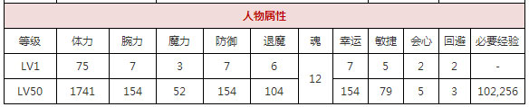 一血万杰朱雀好用吗 一血万杰朱雀属性技能详解