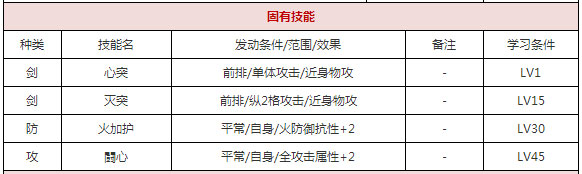 一血万杰朱雀好用吗 一血万杰朱雀属性技能详解