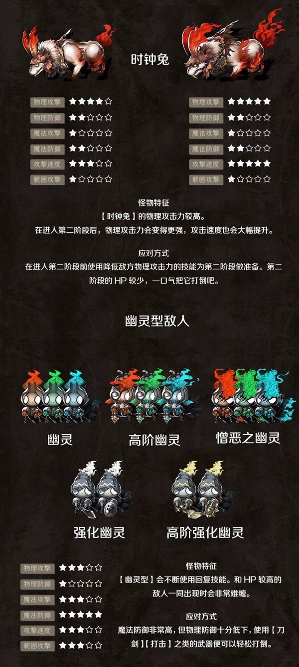 死亡爱丽丝怪物大全 死亡爱丽丝全怪物打法攻略