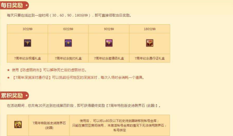 DNF周年庆2017  2017ndf周年庆