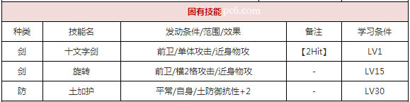 一血万杰雀好用吗 一血万杰雀属性技能详解