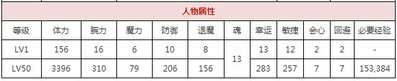 一血万杰樱代酒吞童子好用吗 一血万杰樱代酒吞童子属性技能详解