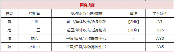 一血万杰樱代酒吞童子好用吗 一血万杰樱代酒吞童子属性技能详解