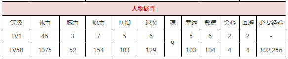 一血万杰帚神好用吗 一血万杰帚神属性技能详解