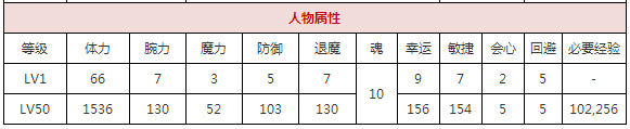一血万杰石松好用吗 一血万杰石松属性技能详解